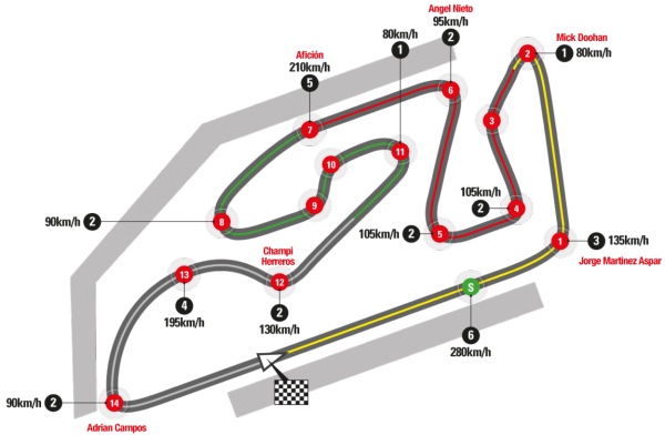 circuito valencia motogp