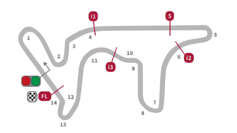 pronostico-moto-gp-argentina