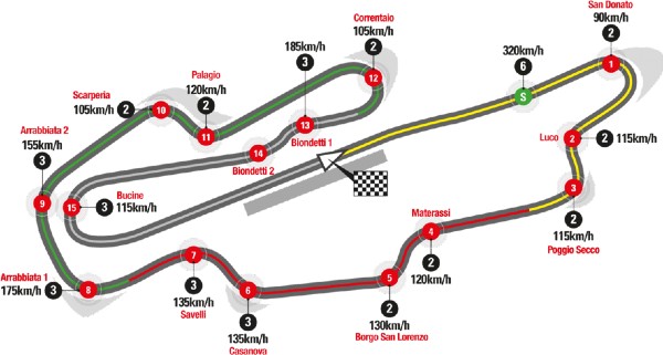 circuito-del-mugello