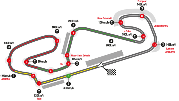 circuito-di-catalunya-barcellona