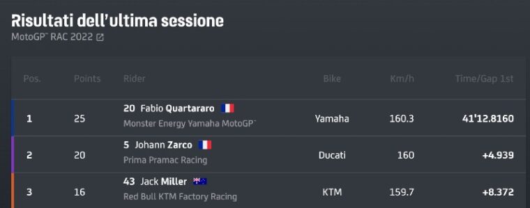 risultati-motogp-germania-2022
